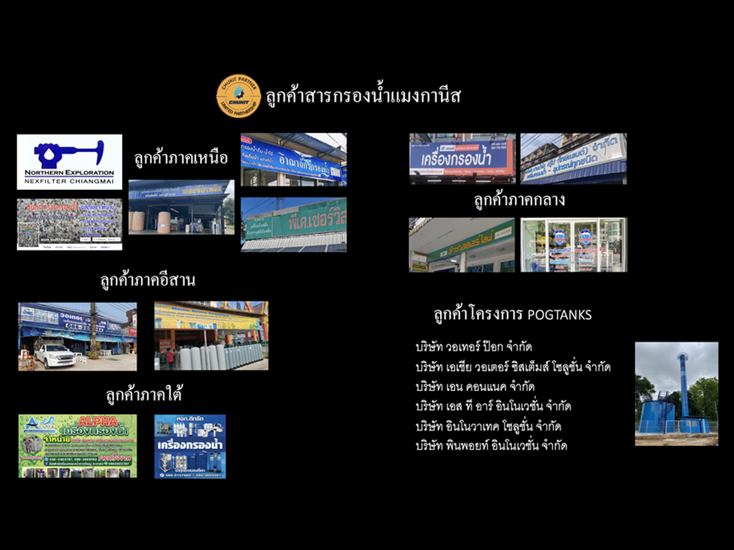 รูปที่2